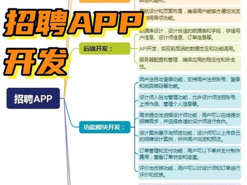 app开发公司招聘,app开发公司招聘信息 app开发公司招聘,app开发公司招聘信息