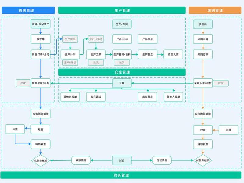 erp主要是什么作用 erp主要是什么作用和功能 erp主要是什么作用 erp主要是什么作用和功能