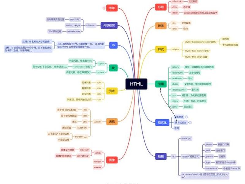 html网页框架结构图如何画 html网页框架结构图如何画出来