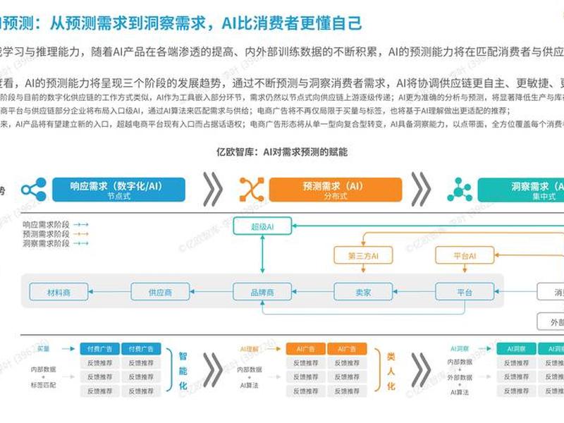 Ai电商平台 ai电商平台 Ai电商平台 ai电商平台