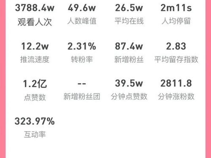 b站直播人气和人数 - b站直播人气和人数的区别 b站直播人气和人数 - b站直播人气和人数的区别