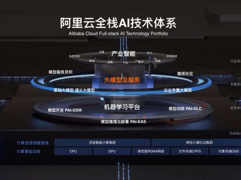saas建站平台阿里云(阿里云搭建平台) saas建站平台阿里云(阿里云搭建平台)