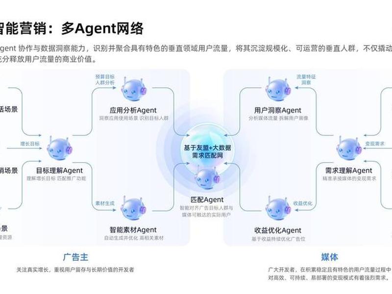 app流量变现的全过程,app流量变现的全过程有哪些 app流量变现的全过程,app流量变现的全过程有哪些