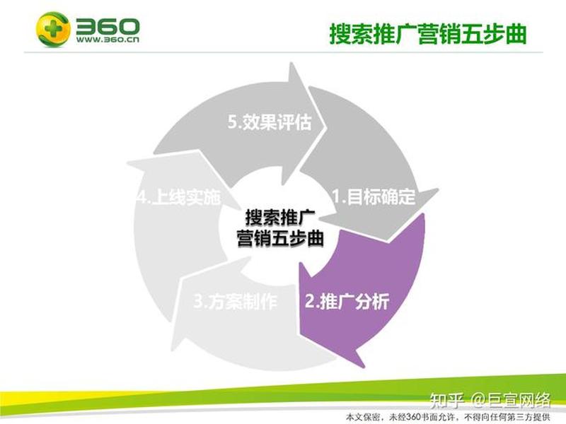360推广营销模式;360推广营销模式有哪些 360推广营销模式;360推广营销模式有哪些