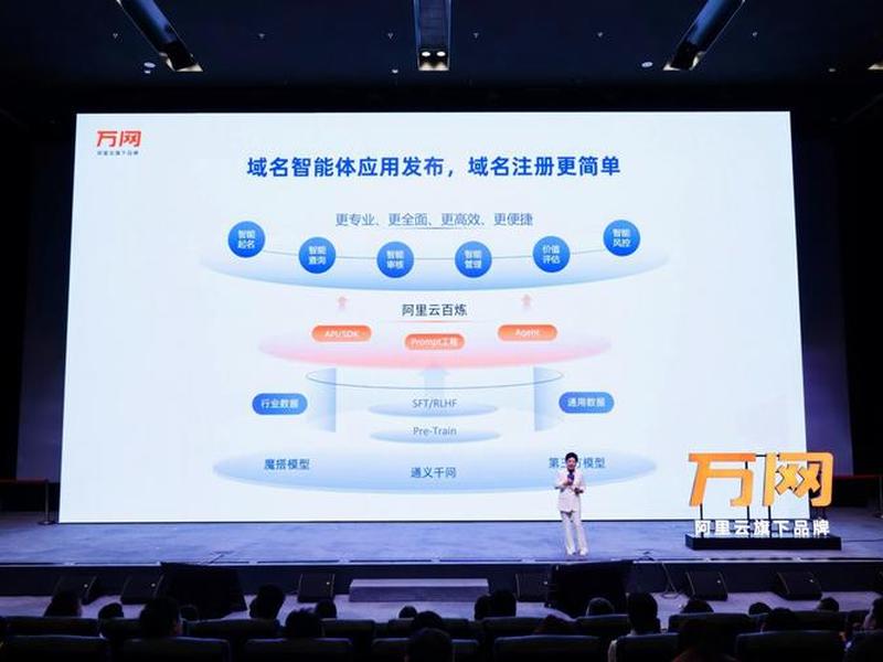 ai域名,近几年ai域名交易额前10名,值钱的ai域名都有这个特点 ai域名,近几年ai域名交易额前10名,值钱的ai域名都有这个特点
