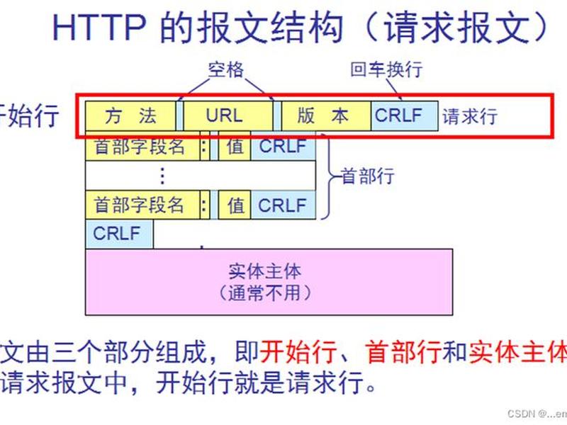 http服务器程序 - http服务器程序的设置方法及步骤 http服务器程序 - http服务器程序的设置方法及步骤