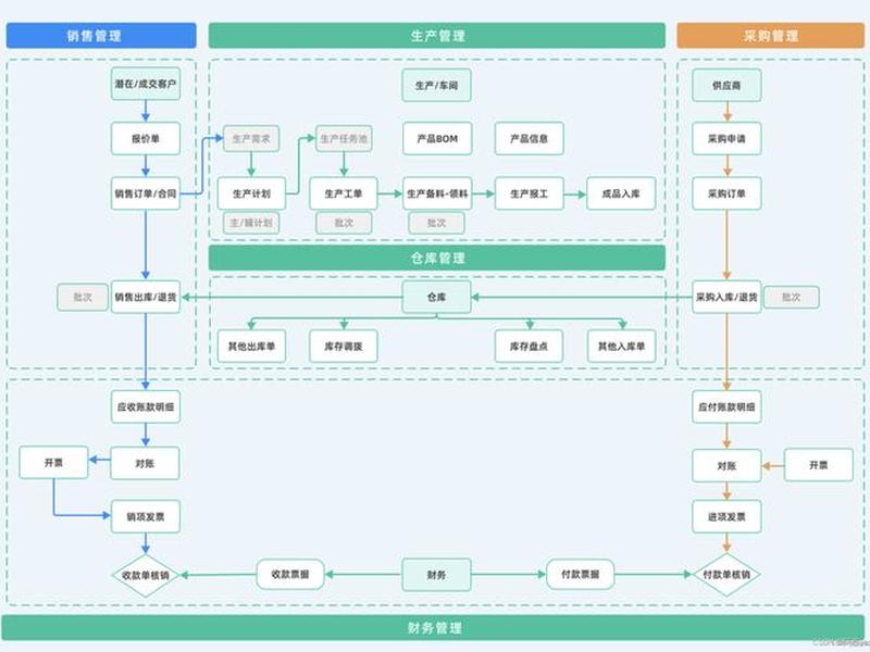 erp系统主要干什么的工作内容 erp系统主要干什么的工作内容;l erp系统主要干什么的工作内容 erp系统主要干什么的工作内容;l