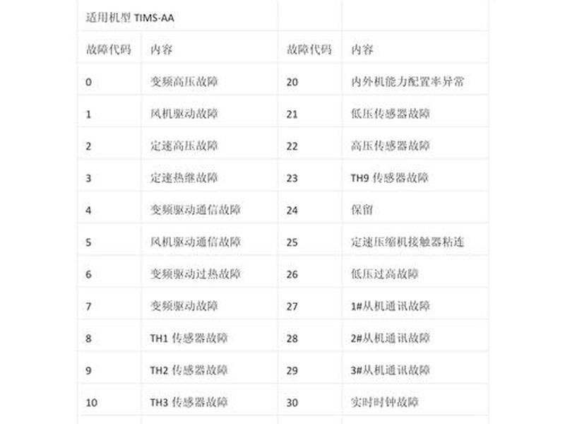 dw表格代码大全,dw的表格代码 dw表格代码大全,dw的表格代码
