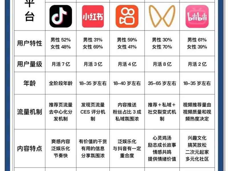 360旗下短视频平台有哪些 360旗下短视频平台有哪些平台 360旗下短视频平台有哪些 360旗下短视频平台有哪些平台