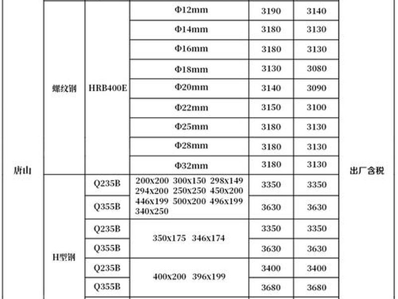st20钢材、st280钢板材料性能 st20钢材、st280钢板材料性能