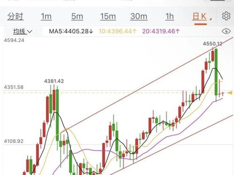 comex黄金 - comex黄金交割日2026 comex黄金 - comex黄金交割日2026
