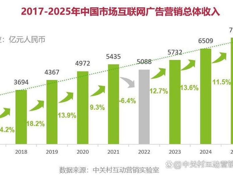 2025网络营销典型案例 - 2025网络营销典型案例分析 2025网络营销典型案例 - 2025网络营销典型案例分析