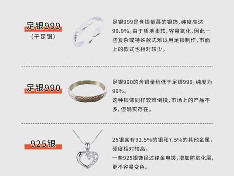 sts925，sts925银属于什么档次
