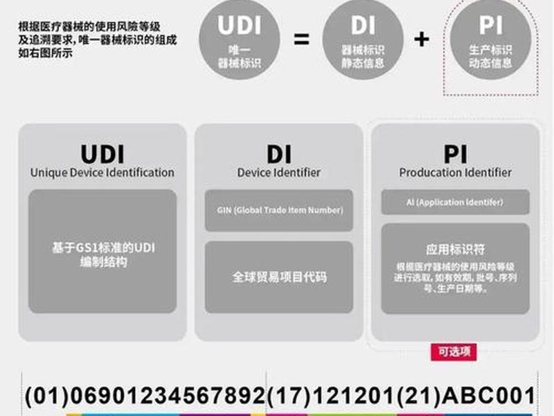 udid定制是什么意思（udi是什么意思？）
