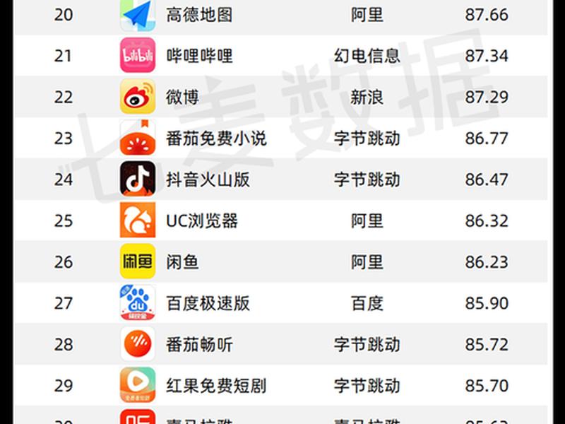 app开发公司排行榜 - app开发公司排行榜前十名 app开发公司排行榜 - app开发公司排行榜前十名