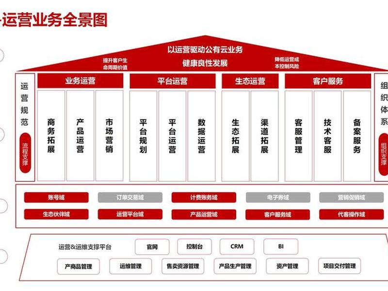 saas平台技术搭建思路(saas平台技术搭建思路是什么) saas平台技术搭建思路(saas平台技术搭建思路是什么)