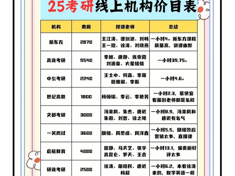 seo排名优化培训;seo排名优化培训价格 seo排名优化培训;seo排名优化培训价格