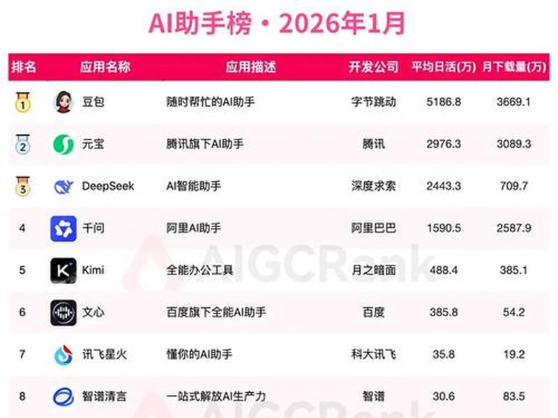 10大免费软件排行榜(十大最免费软件排行榜) 10大免费软件排行榜(十大最免费软件排行榜)