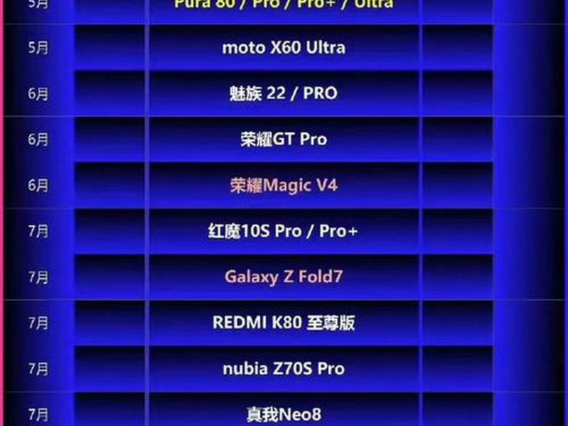 2025年即将上市的手机 - 2025年即将上市的手机有哪些 2025年即将上市的手机 - 2025年即将上市的手机有哪些
