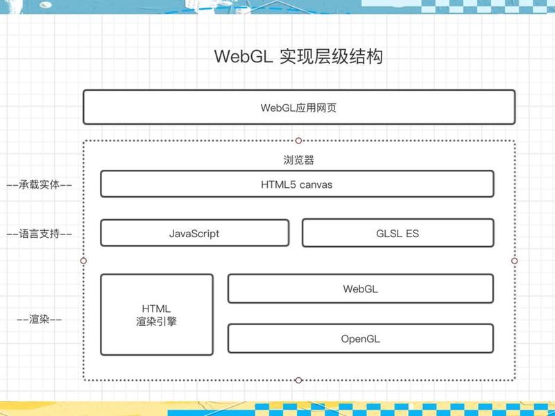 web前端完整项目实例，web前端完整项目实例有哪些