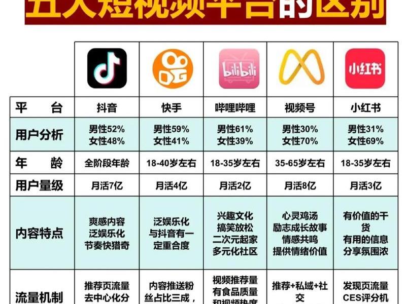 360旗下短视频平台 - 360旗下短视频平台有哪些 360旗下短视频平台 - 360旗下短视频平台有哪些