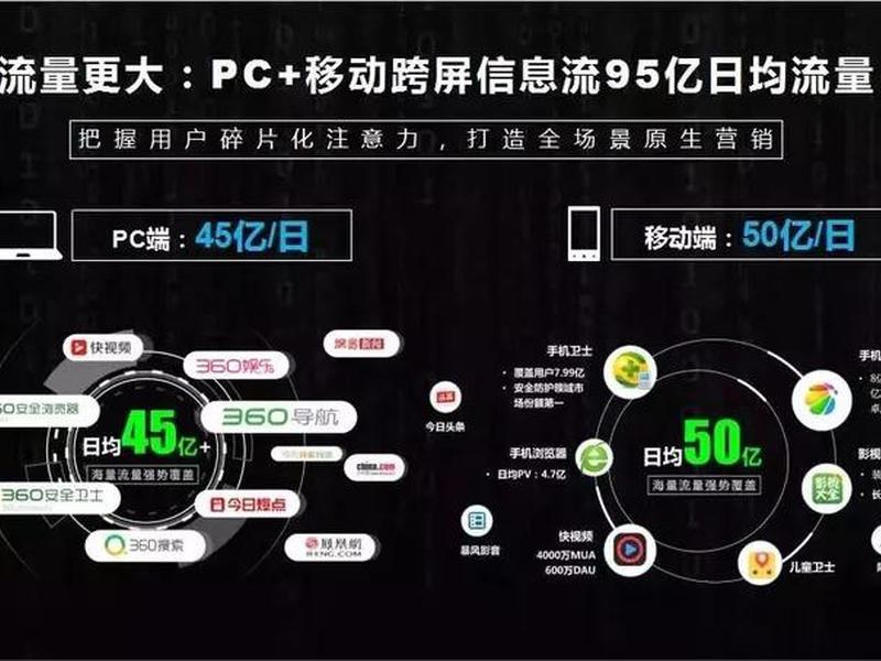 360信息流推广效果怎么样 - 360信息流推广效果怎么样啊 360信息流推广效果怎么样 - 360信息流推广效果怎么样啊