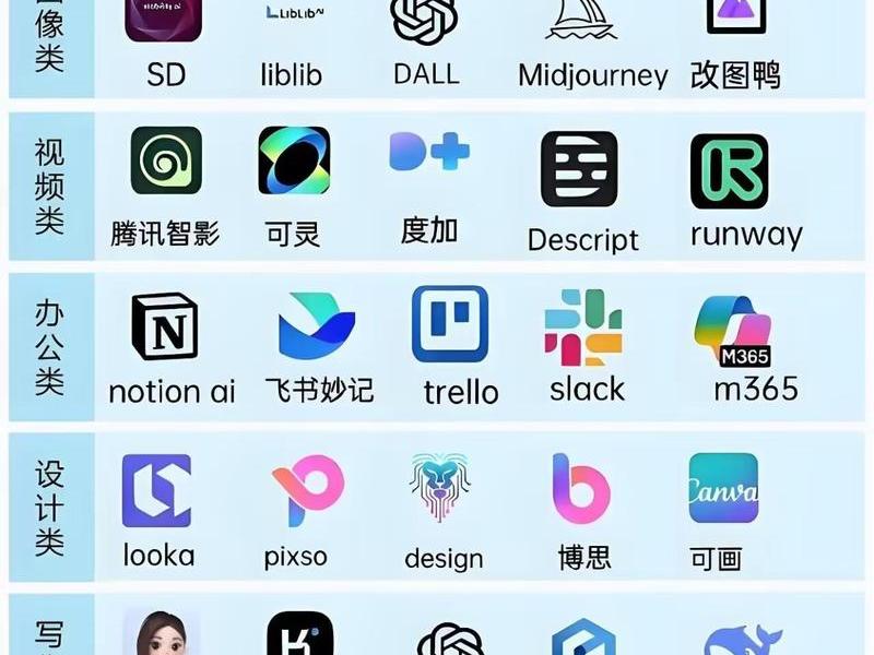 ai各种工具的介绍（ai各种工具的介绍和特点）