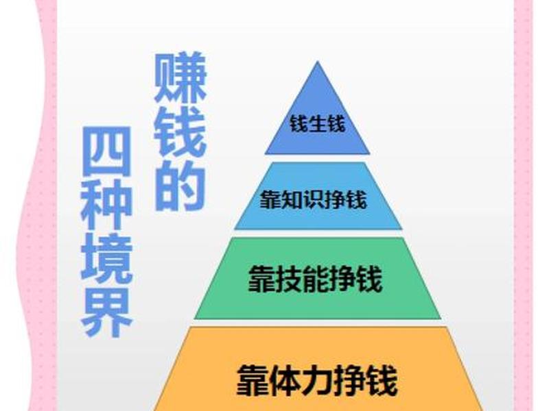 seo赚钱六大方法 - seo赚钱六大方法有哪些 seo赚钱六大方法 - seo赚钱六大方法有哪些