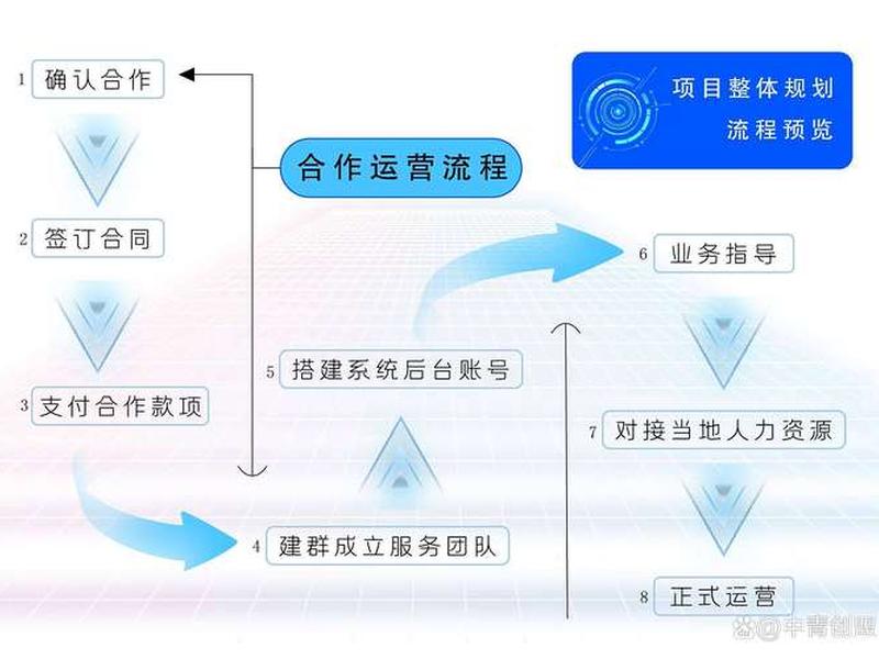 app拉新方法策略分析,app拉新方案策划 app拉新方法策略分析,app拉新方案策划