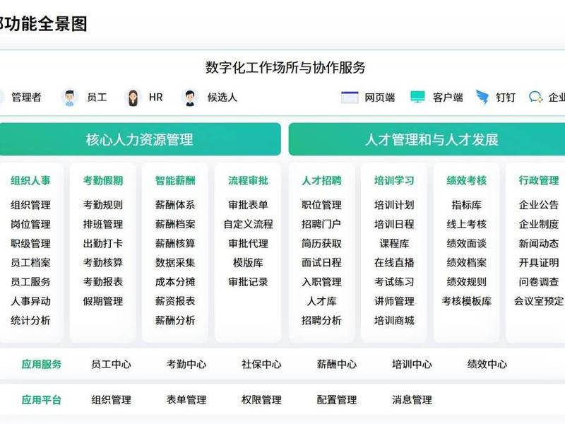 g3-hrp--员工自助管理系统、ehr员工自助系统 g3-hrp--员工自助管理系统、ehr员工自助系统