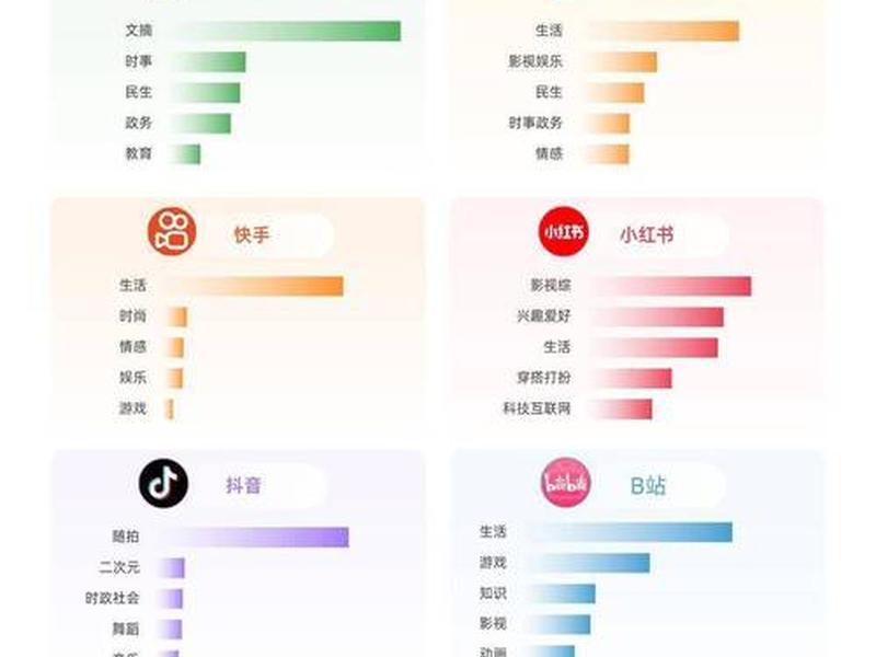 b站推广计划 - b站推广策划 b站推广计划 - b站推广策划