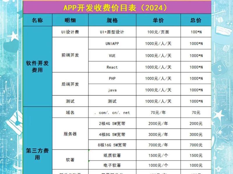 seo引擎优化费用、seo引擎优化费用多少