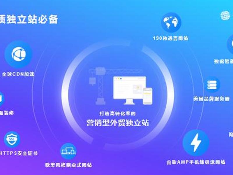 saas建站系统哪个最快建站、跨境卖家如何出海建站看这两大工具!