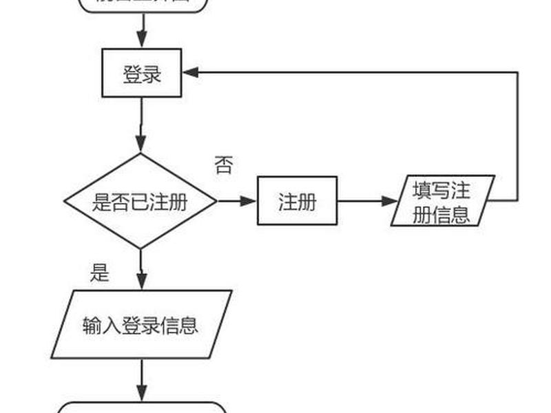 java网上商城怎么写;用java编写网上商城购物系统 java网上商城怎么写;用java编写网上商城购物系统