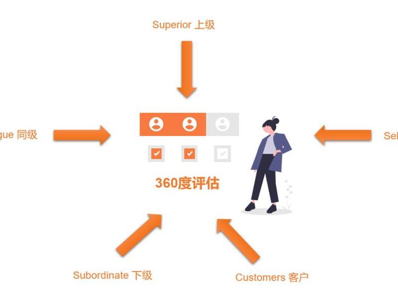 360营销模式检测;360的营销模式 360营销模式检测;360的营销模式