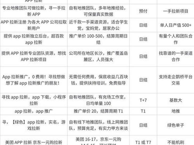 app拉新有哪些靠谱方法,app拉新有哪些平台 app拉新有哪些靠谱方法,app拉新有哪些平台