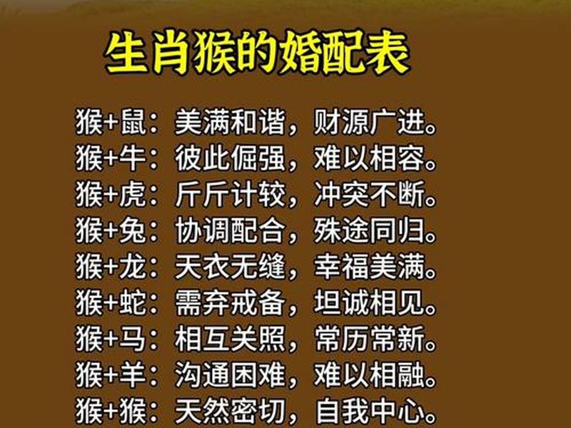 1980年属什么生肖猴 1980年属什么生肖猴能配鸡 1980年属什么生肖猴 1980年属什么生肖猴能配鸡