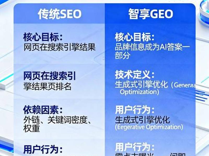 seo是哪个专业的、seo是哪个专业的简称 seo是哪个专业的、seo是哪个专业的简称