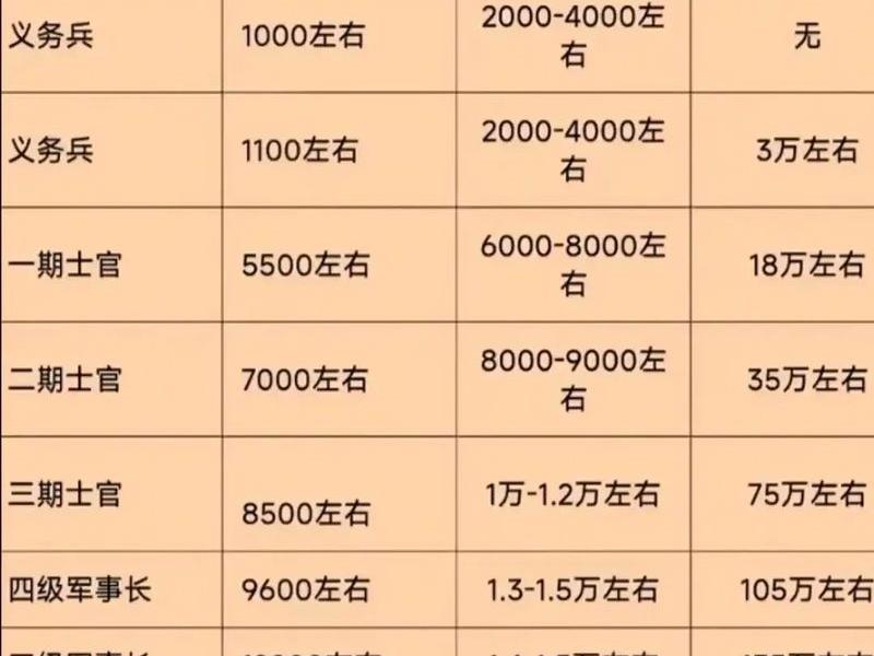 1970-1980当过兵的人属退役军人吗（1970-1980当过兵的人一个月多少钱）