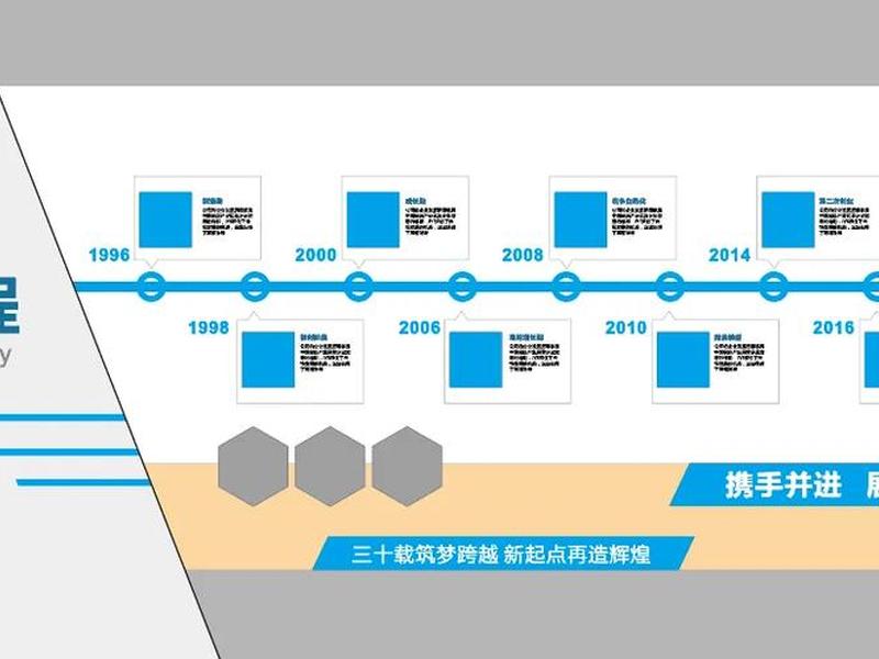 ppt模板素材全套 ppt模板素材全套商业文化变迁 ppt模板素材全套 ppt模板素材全套商业文化变迁