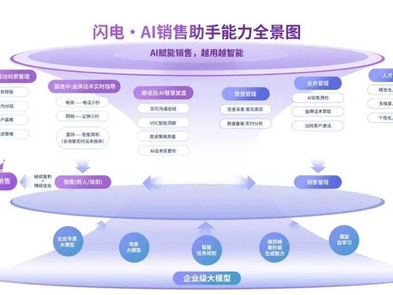 ai智能营销系统v3 - ai智能营销系统骗局 ai智能营销系统v3 - ai智能营销系统骗局