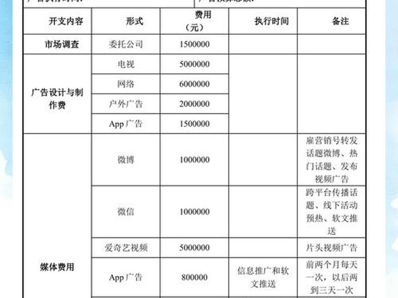 app推广费用预算(app推广费用预算表) app推广费用预算(app推广费用预算表)
