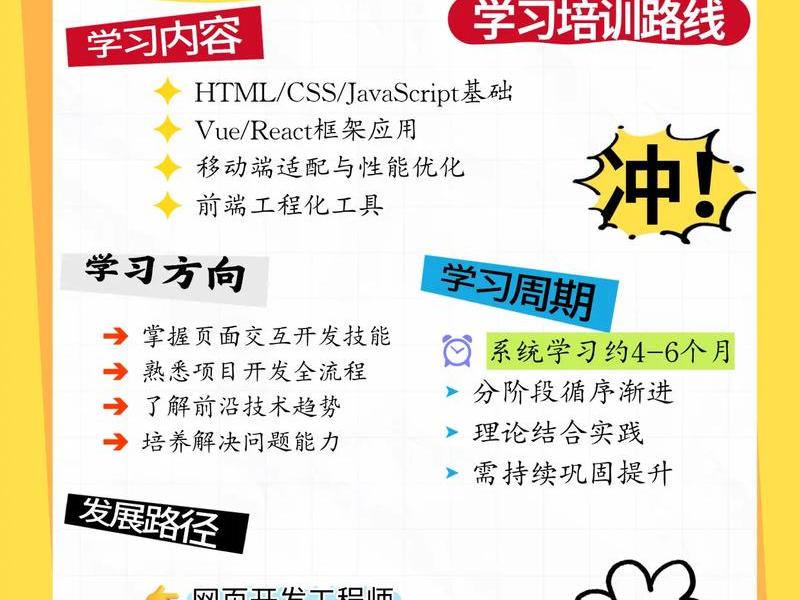 web制作培训 - web学校培训