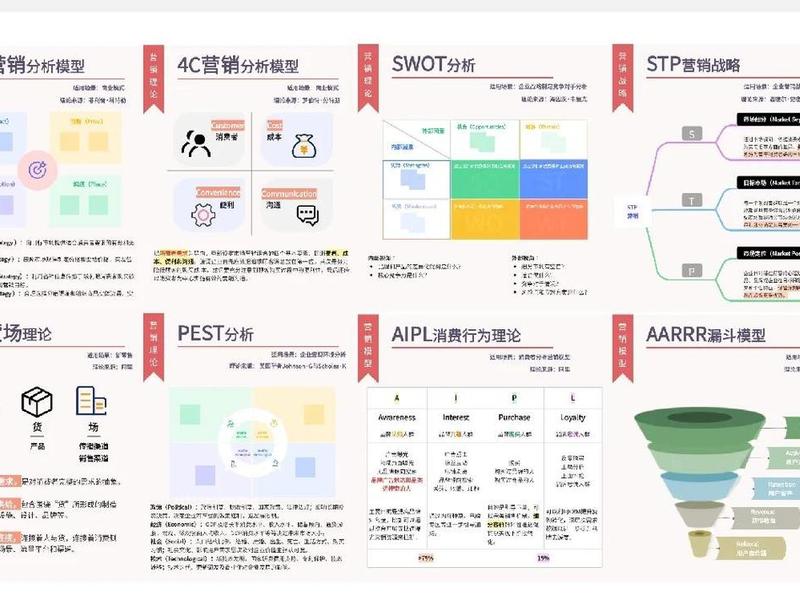 1000个营销案例 营销案例2021 1000个营销案例 营销案例2021