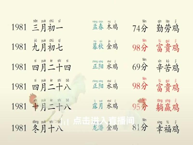 1981年属鸡的是什么命;1981年属鸡的是什么命五行属什么 1981年属鸡的是什么命;1981年属鸡的是什么命五行属什么