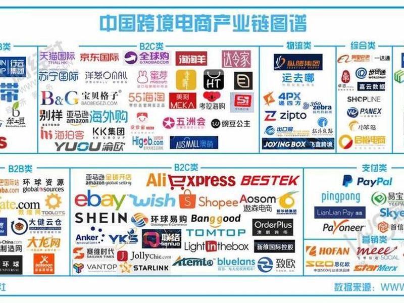 ai跨境电商平台 - ai跨境电商平台有哪些 ai跨境电商平台 - ai跨境电商平台有哪些