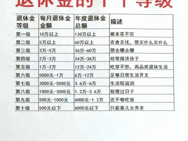 1958年参加工作退休工资多少,1958年参加工作退休工资多少钱 1958年参加工作退休工资多少,1958年参加工作退休工资多少钱