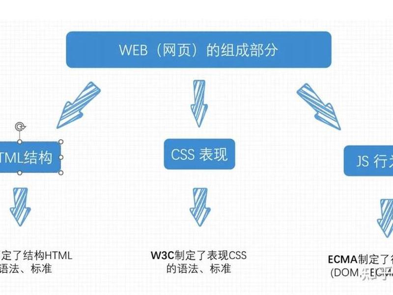 html5介绍 html5技术介绍 html5介绍 html5技术介绍