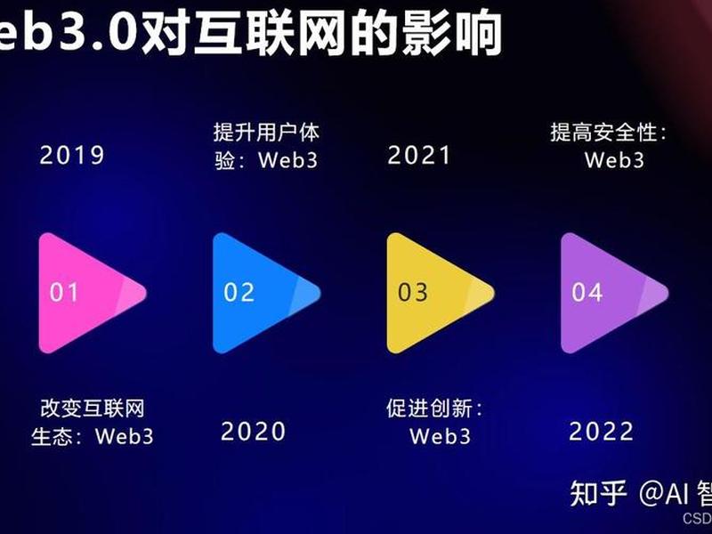 web3.0是一个什么时代,web3.0时代是一个什么时代 web3.0是一个什么时代,web3.0时代是一个什么时代