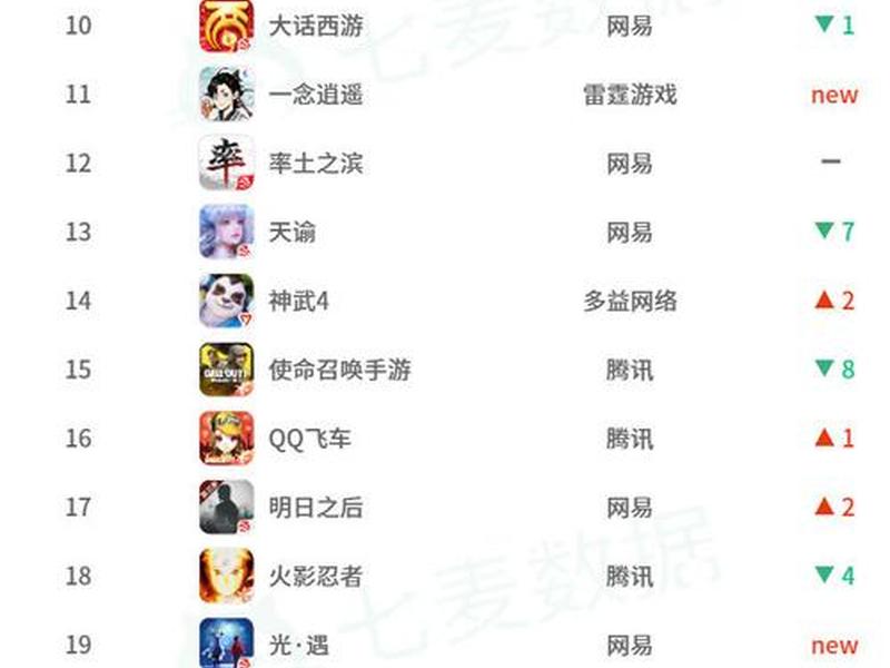 2021网页游戏排行榜前十名 2021网页游戏排行榜前十名有哪些 2021网页游戏排行榜前十名 2021网页游戏排行榜前十名有哪些